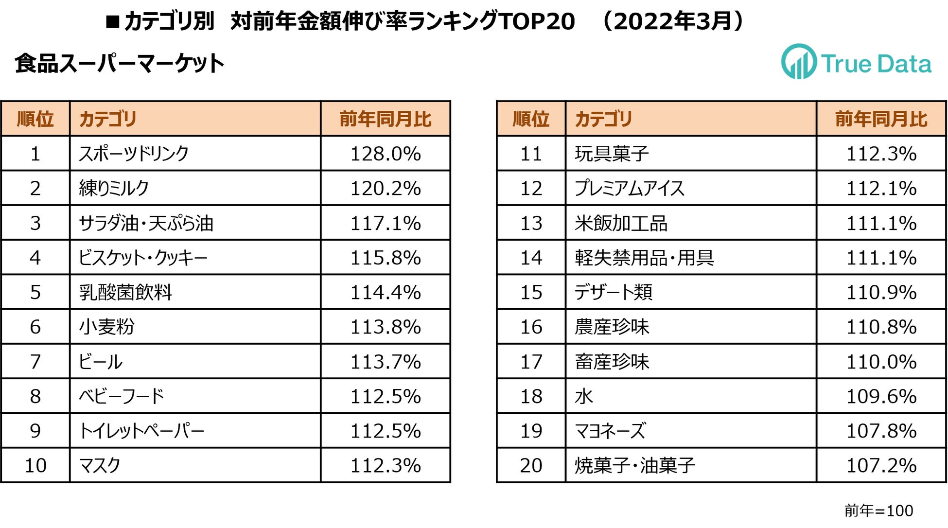 ワクチン副反応への備えか 解熱鎮痛薬 スポーツドリンクの売上伸長 株式会社true Dataのプレスリリース ワクチン副反応への備えか 解熱鎮痛薬 スポーツドリンクの売上伸長 株式会社true Dataのプレスリリース