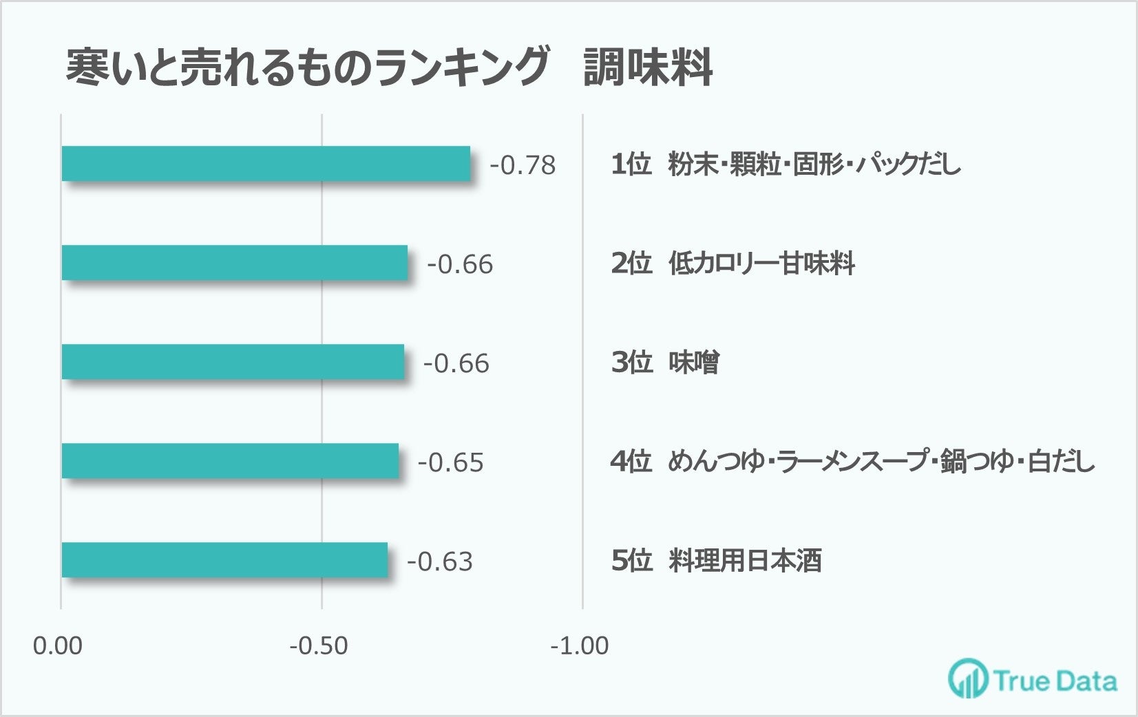 冬物　夏物まとめ売り　お買い得　34点ほど コストコで1万8千円分のお買い物（たむかつ） - エキスパート