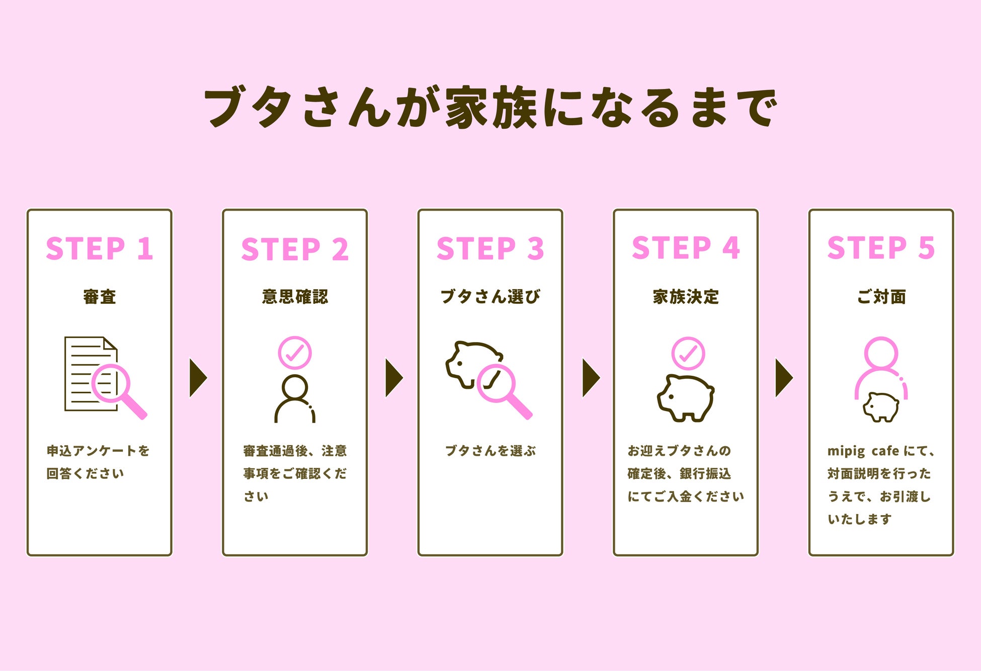 お引渡しまでの流れ