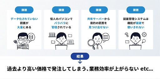 製造業のバリューチェーンにおける図面データ活用の現状と課題