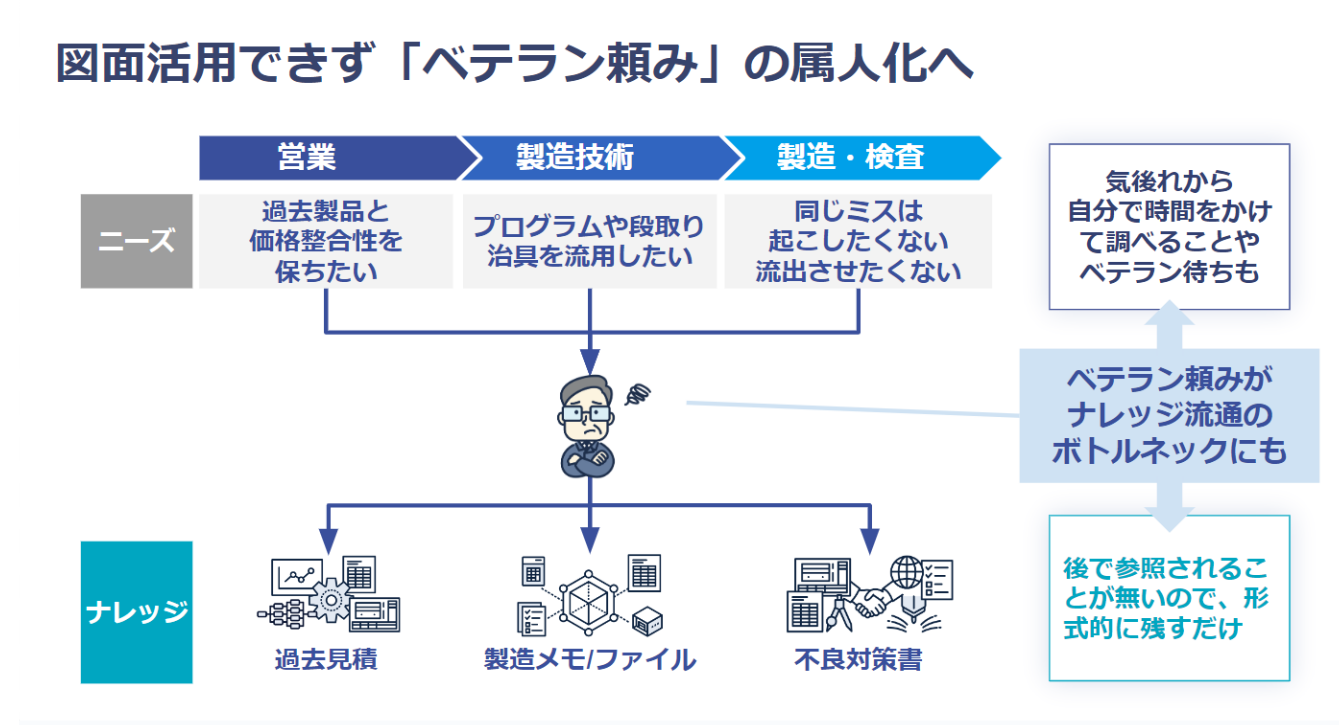 儲かる会社のすべての仕組み 属人化・売上機会の損失・利益減など、金属加工会社の経営課題の解決を