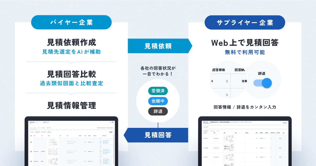 「CADDi Quote」のサービス概念図