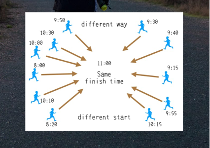新たなFREE１０のスタイル