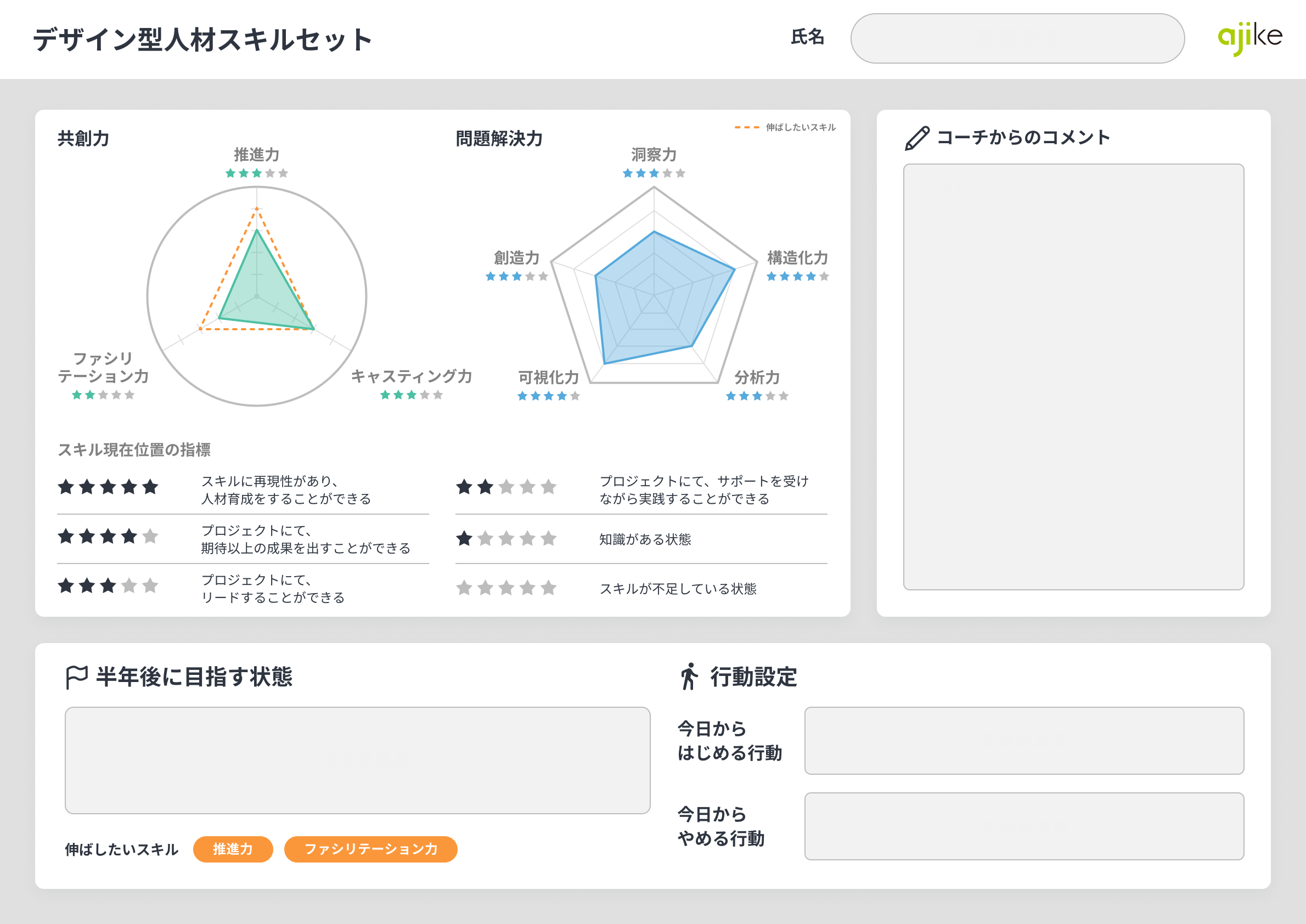 Dodsの人材評価指標の一例