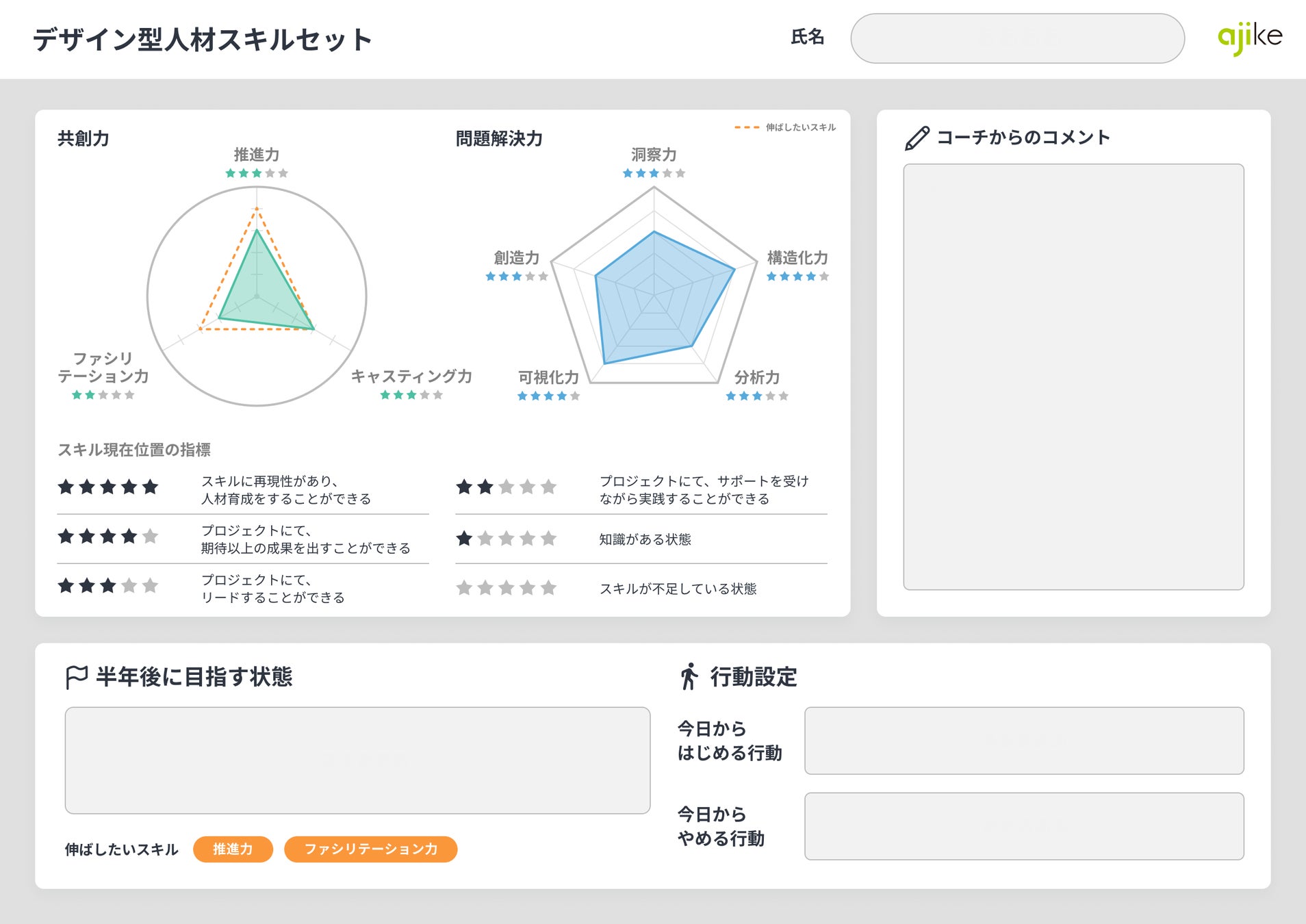 Dodsの人材評価指標の一例
