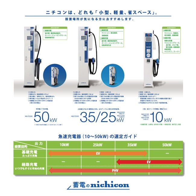 ニチコンの省スペース型電気自動車（EV・PHV）急速充電器（10kW〜50kW 世界最小）