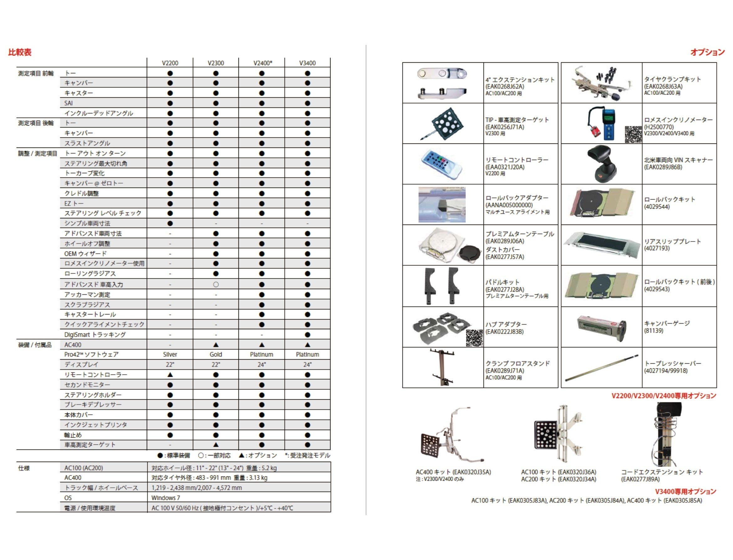 世界基準 ジョンビーン 4輪アライメントテスター V3400 Newアライナー