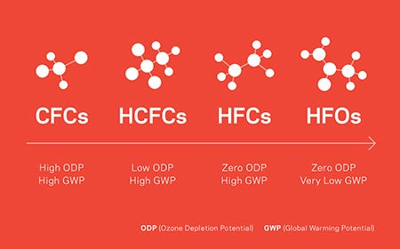 カーエアコン用冷媒 ノンフロン 200g (HFO-1234yfR-1234yf) 三井・ケマーズフロロプロダクツ