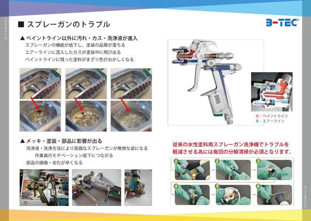 B-TEC（ビーテック）水性塗料用スプレーガン洗浄機 ud-800