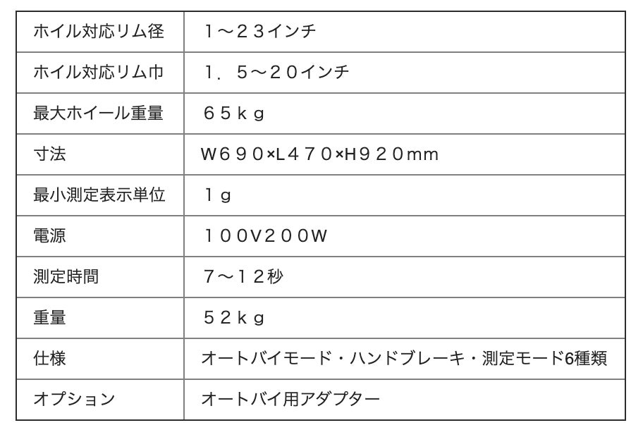 Teco テコ コンパクトホイールバランサー 4輪用 Teco62の取り扱いをfine Piece デリバリーが開始 ファインピース Fine Pieceのプレスリリース Teco テコ コンパクトホイールバランサー 4輪用 Teco62の取り扱いをfine Piece デリバリーが開始 ファインピース Fine Pieceのプレスリリース