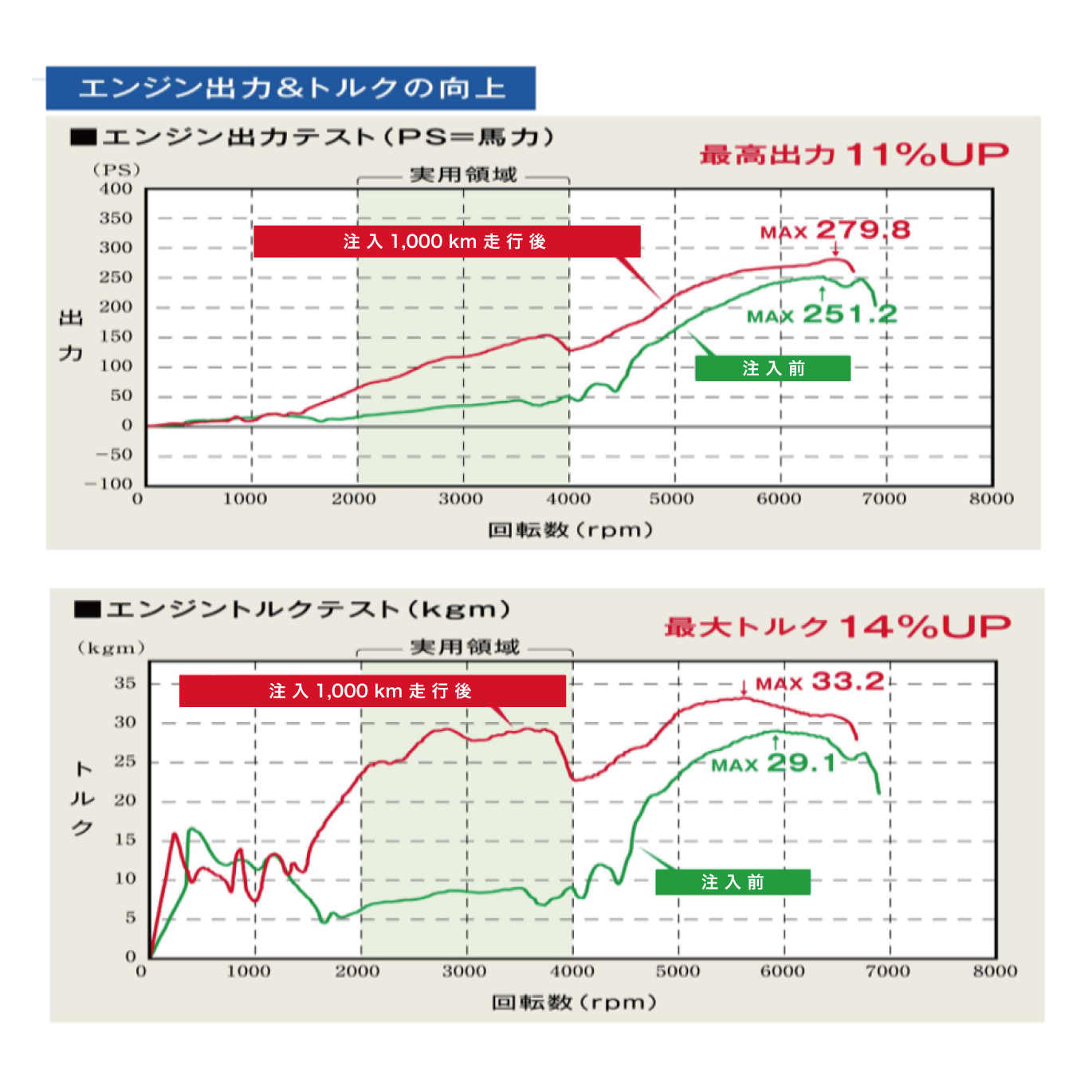 バランスプラス エンジンオイル添加剤