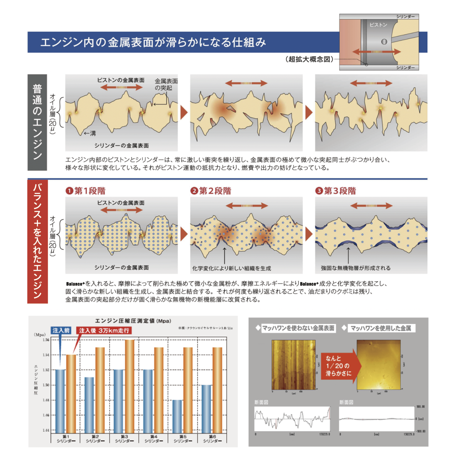 バランスプラス エンジンオイル添加剤