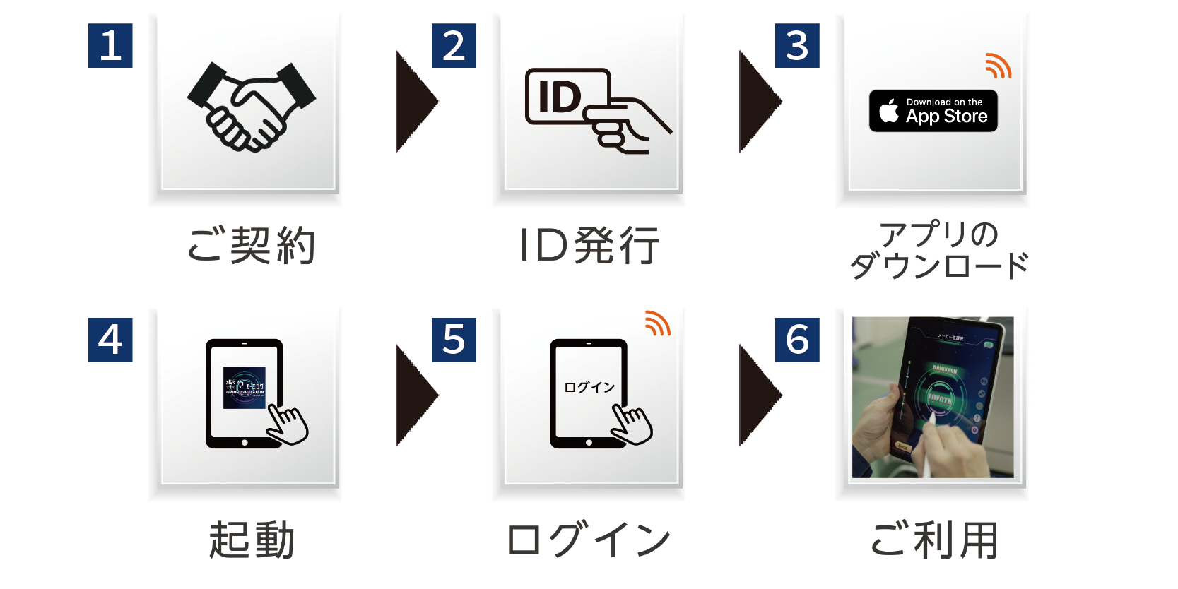イヤサカ エーミング作業支援アプリ／楽々エーミング 整備作業のDXで、エーミング作業を効率化！