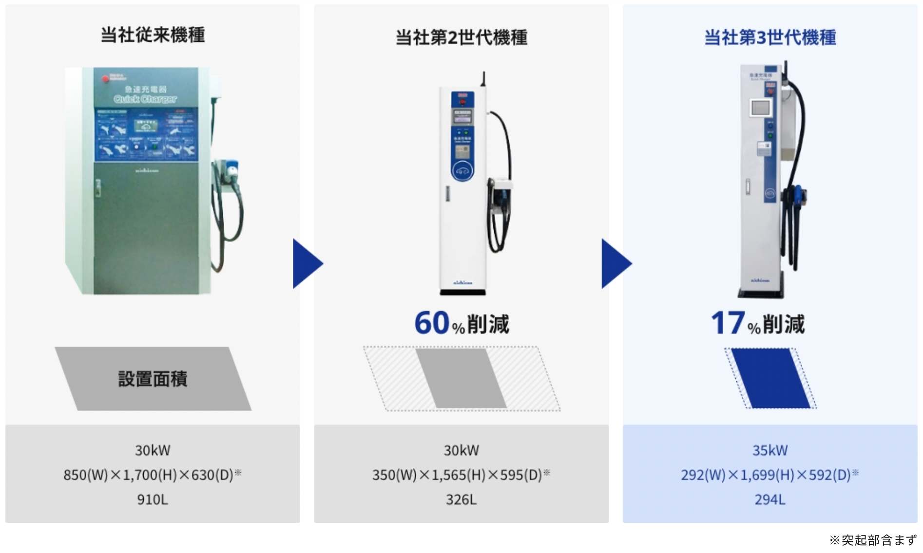 ニチコン（nichicon）EV・PHV用急速充電器 50kW・100kW出力