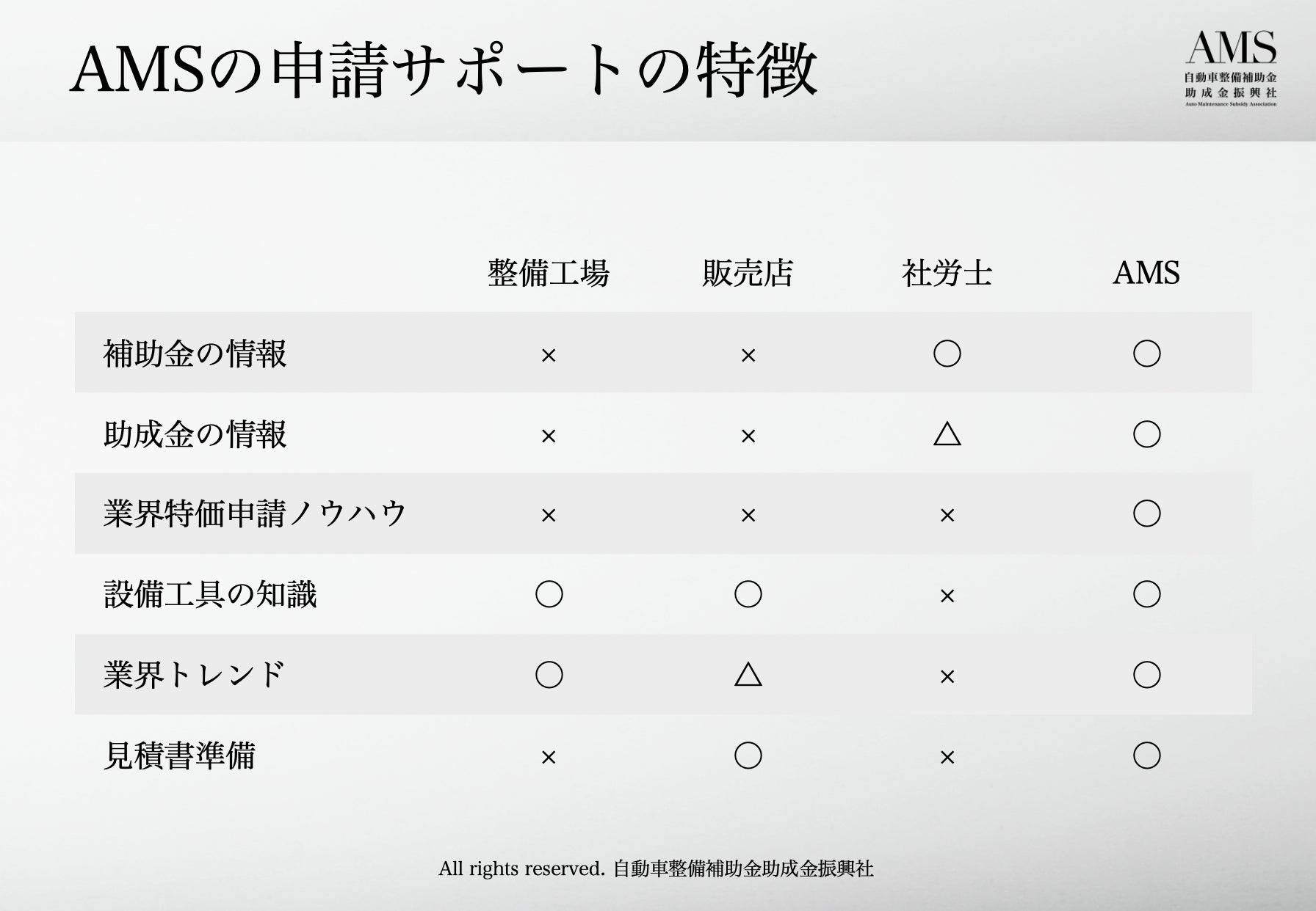 11 5 6 補助金無料相談 ファインピース 自動車整備補助金助成金振興社と連携し 平尾自動車商会での補助金個別相談窓口の受付を開始 ファインピース Fine Pieceのプレスリリース 11 5 6 補助金無料相談 ファインピース 自動車整備補助金助成金振興社と連携し 平尾自動車商会での補助金個別相談窓口の受付を開始 ファインピース Fine Pieceのプレスリリース