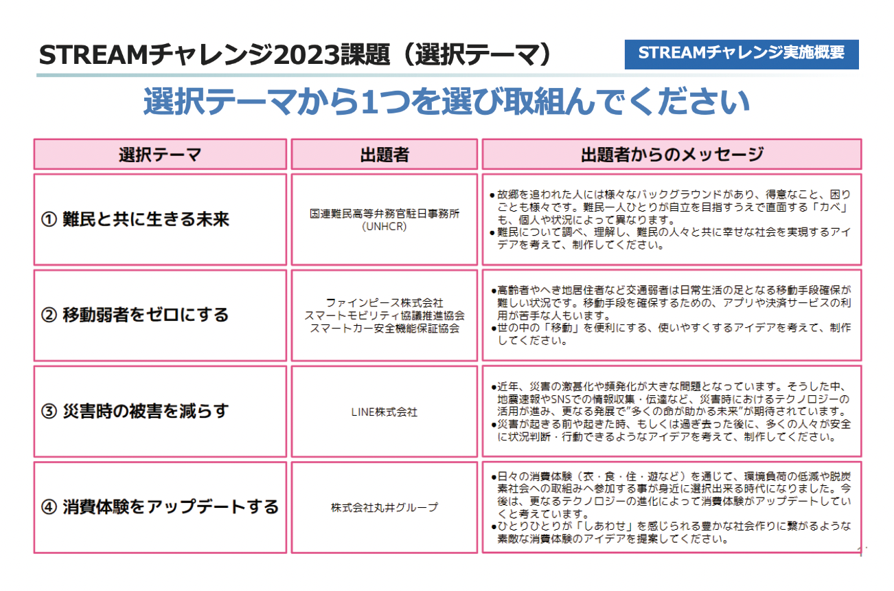 【STREMチャレンジ 2023】Pepperを通して社会課題を解決するプログラミングコンテスト