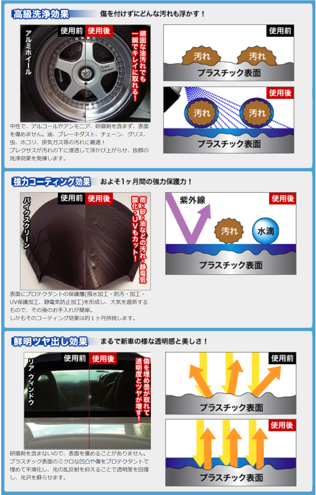 年末年始のお掃除で大活躍！！】洗浄、コーティング、ツヤ出しを