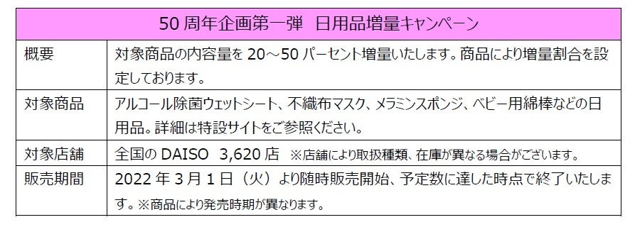 50周年企画第一弾　日用品増量キャンペーン