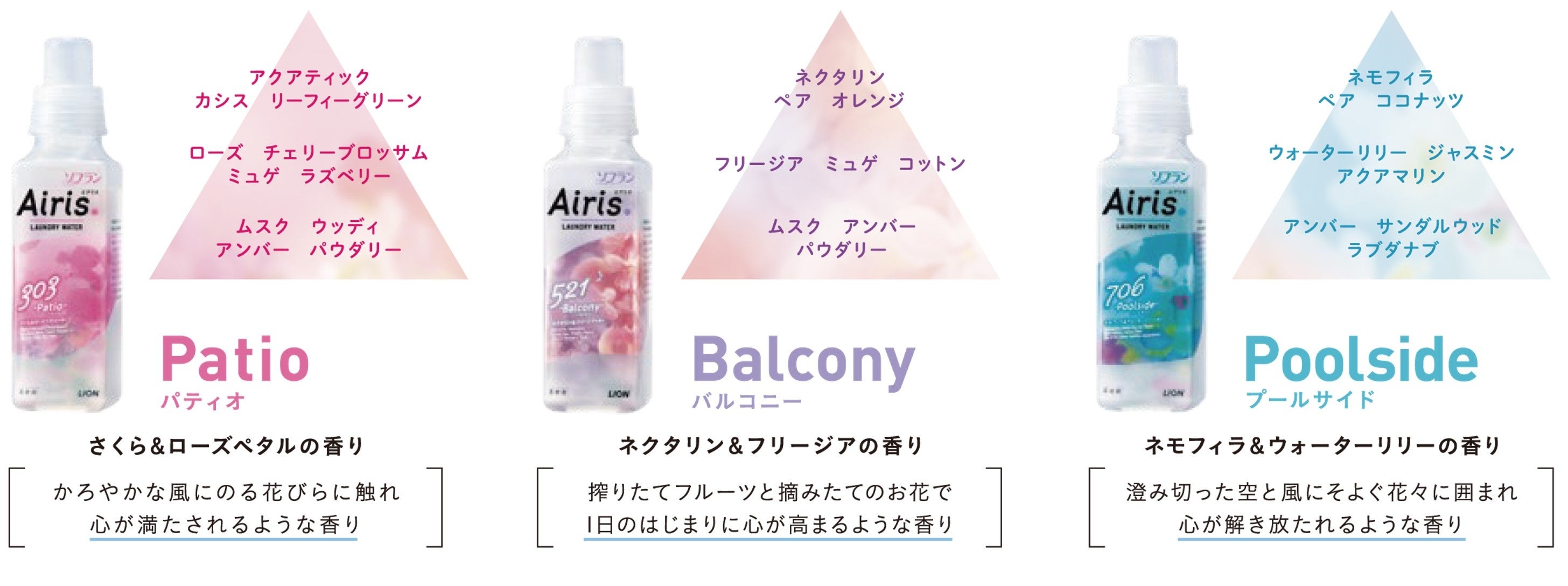 ランドリーウォーター『ソフラン Airis　　(エアリス)』