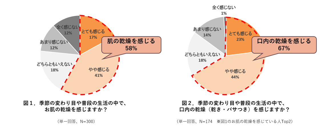 【社内のコンビニ・売店・弁当を教材に】管理栄養士の食事の解説と運動を組み合わせた、90分の職場セミナーを提供開始