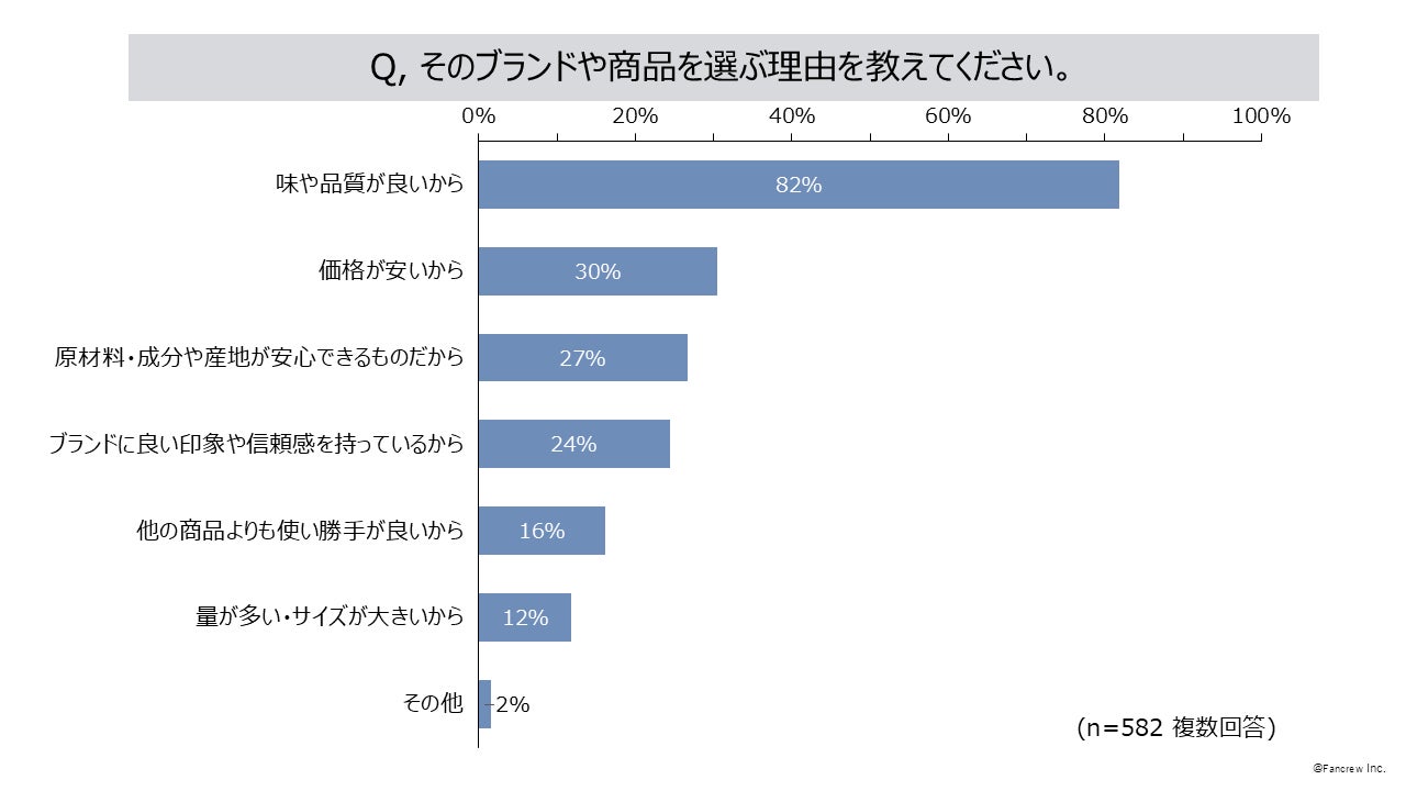 決まったブランドや商品を選ぶ理由