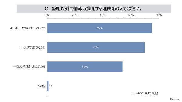 情報収集の理由