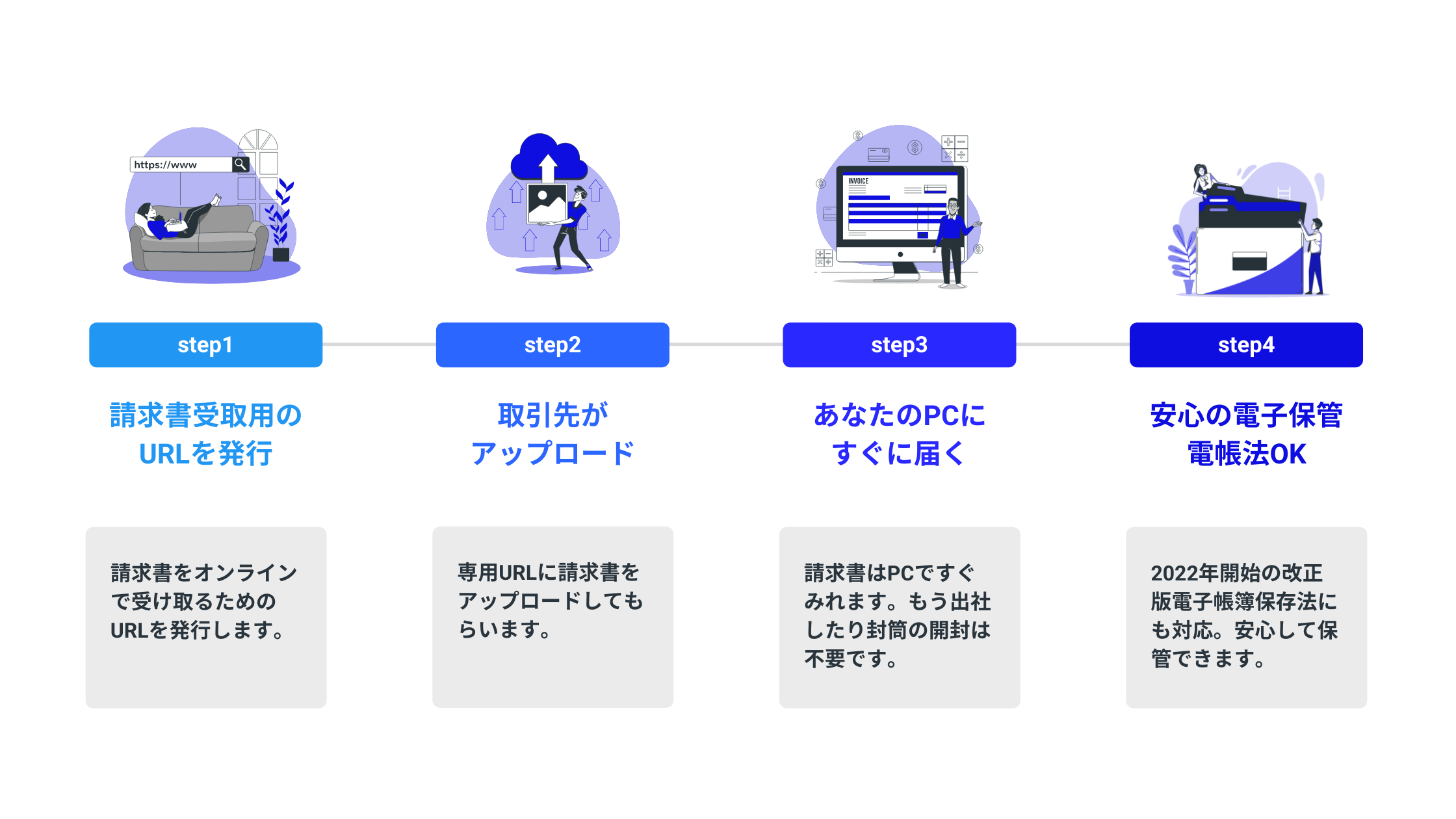 簡単に電子帳簿保存