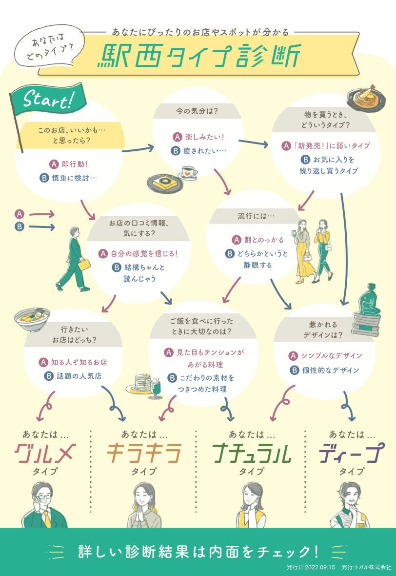 駅西タイプ診断