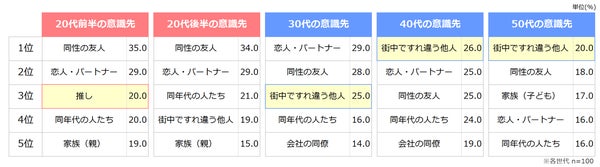 ファッション意識対象(複数回答)