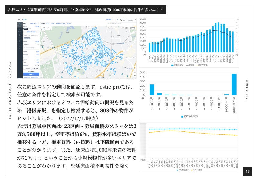 「ESTIE PROPERTY JOURNAL」2022年12月号（イメージ）