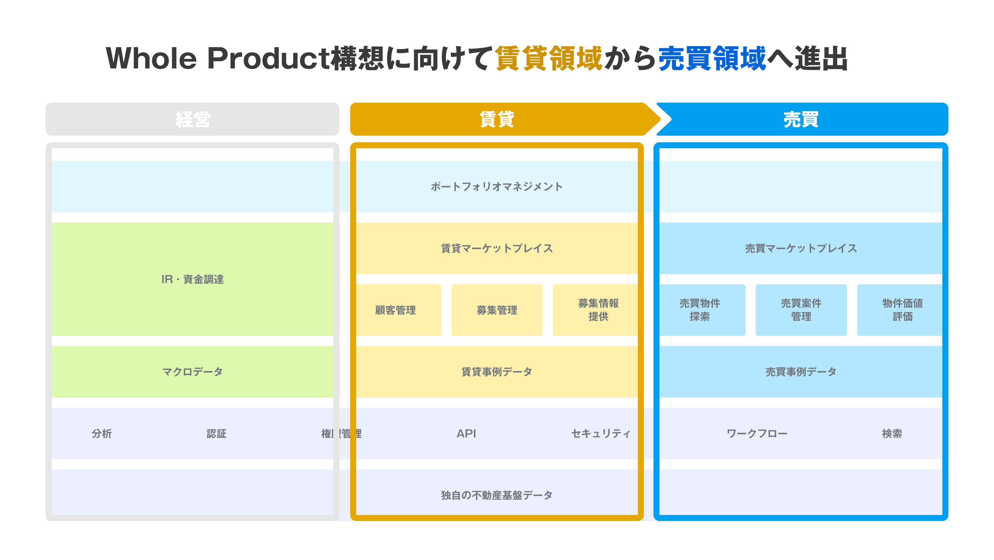 estie「Whole Product構想」イメージ