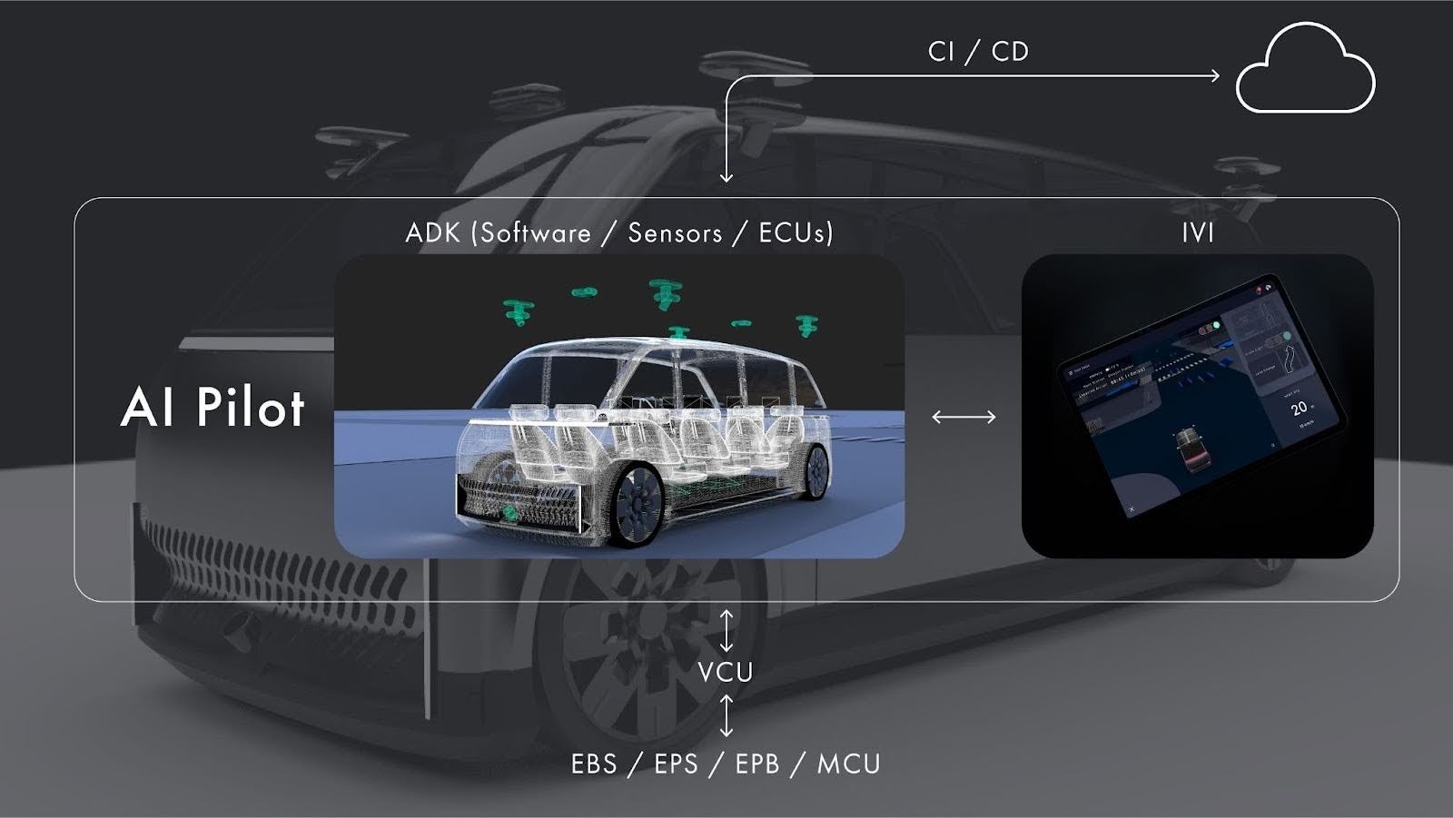 ティアフォー、新製品となるリファレンスプラットフォーム「Edge.Auto」の提供を開始 自動運転システムの開発を容易に | 株式会社ティアフォー のプレスリリース
