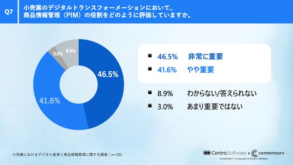 商品情報管理の重要性についての回答のグラフ