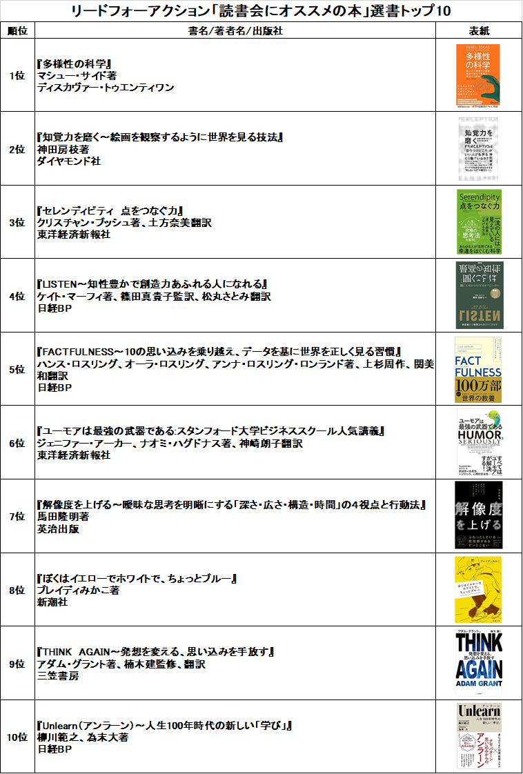 リードフォーアクション「読書会にオススメの本」選書