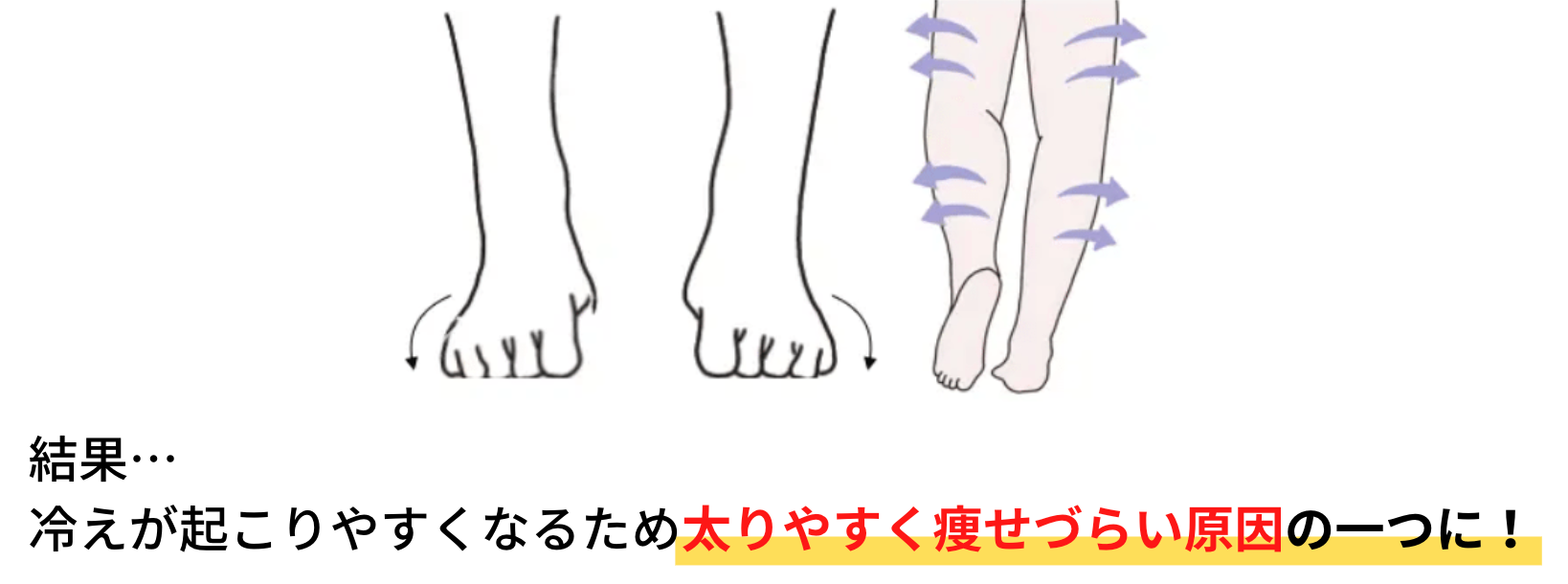 靴が太る原因!?身体の土台から整え、自然と流れる身体を目指す特許取得