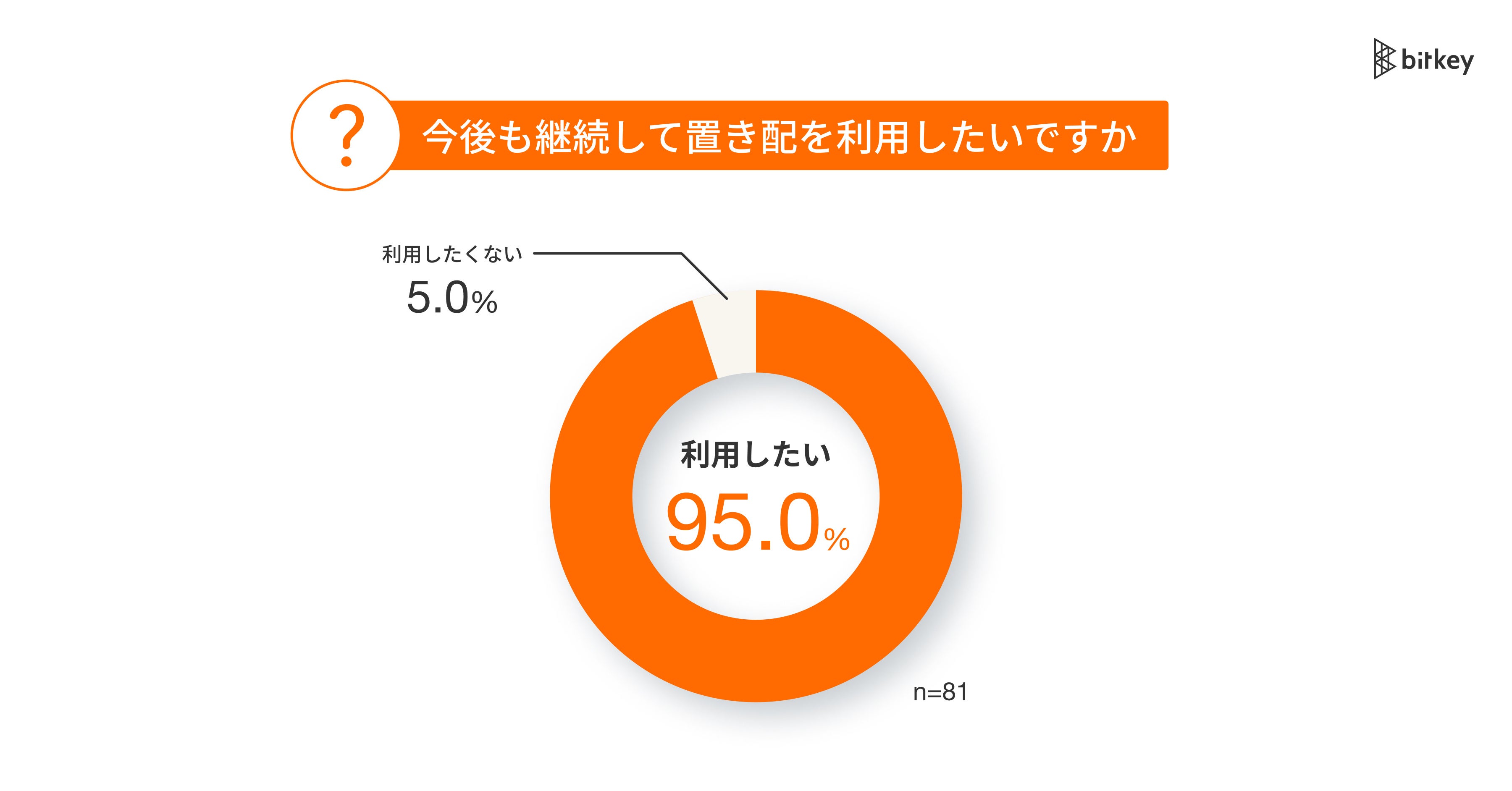 ネット活用で一生型収入を実現させる方法 一歩も自宅を出ずに、たった４ケ月で日本一 おウチ起業」で4畳半から7億円 ネットショップで「好き」を