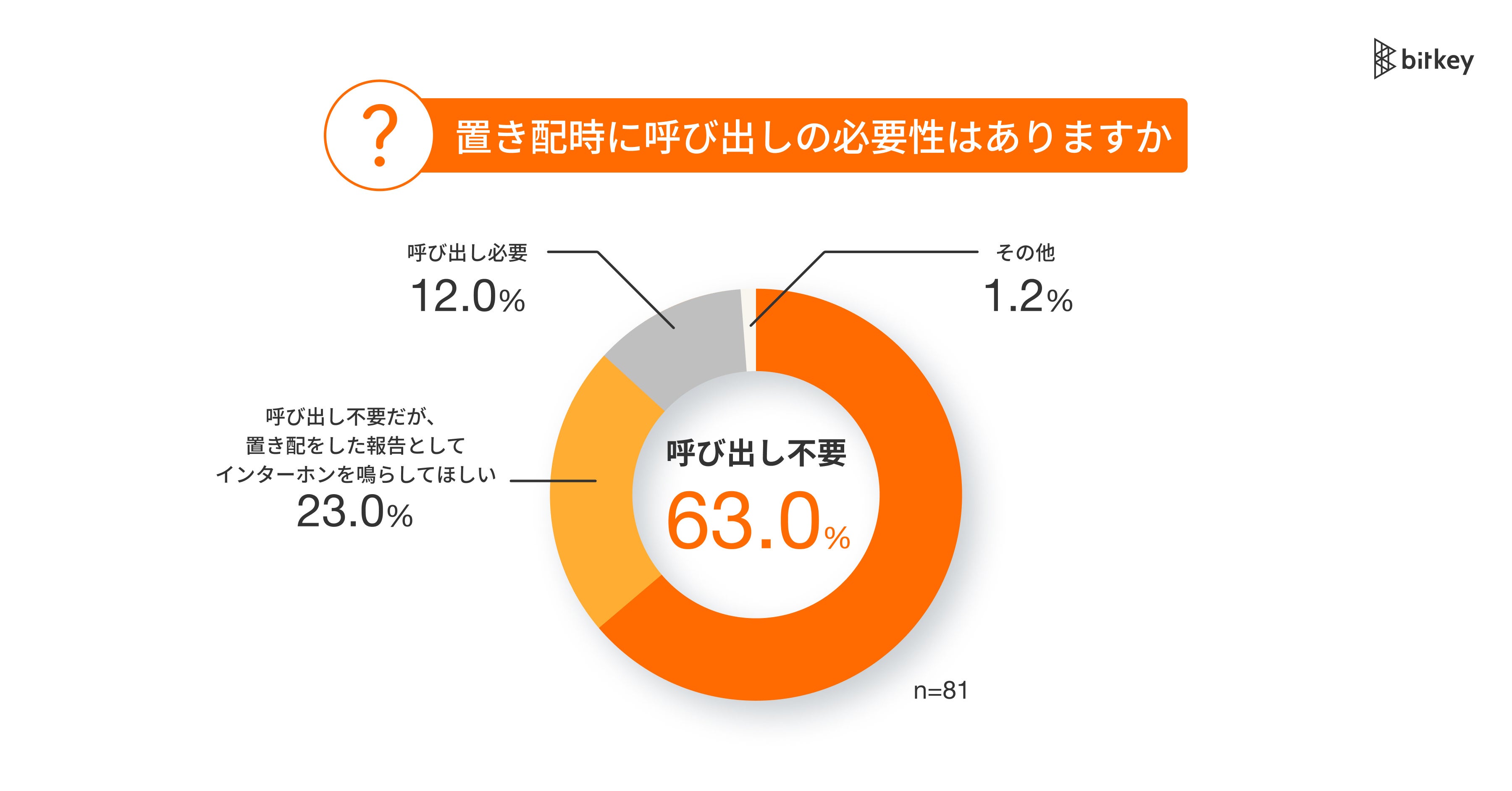 ネット活用で一生型収入を実現させる方法 一歩も自宅を出ずに、たった４ケ月で日本一 ネット活用で一生型収入を実現させる方法 一歩も自宅を出ずに