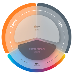 現在Home事業・Workspace事業を中心に運営