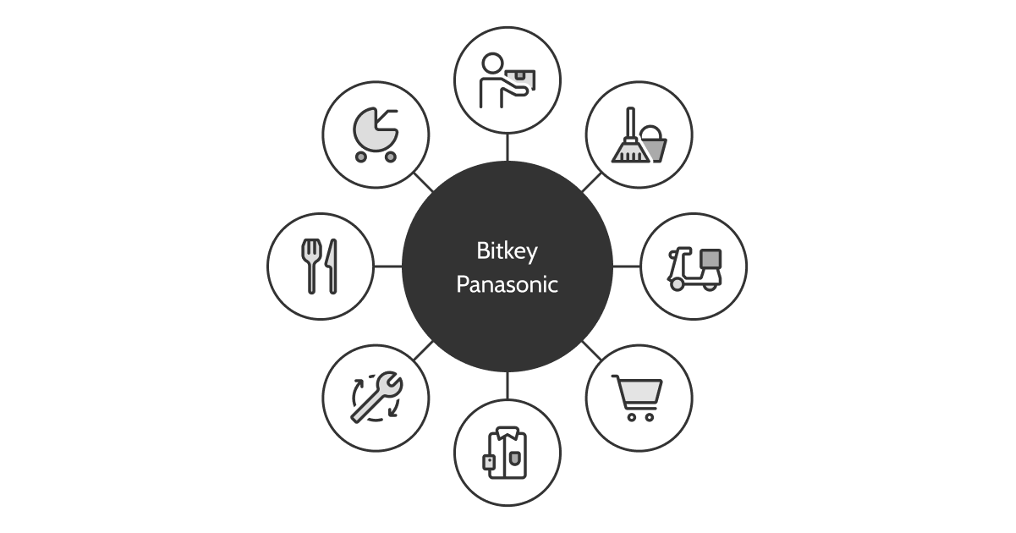 本サービスと様々な事業者との関係図（概念図）