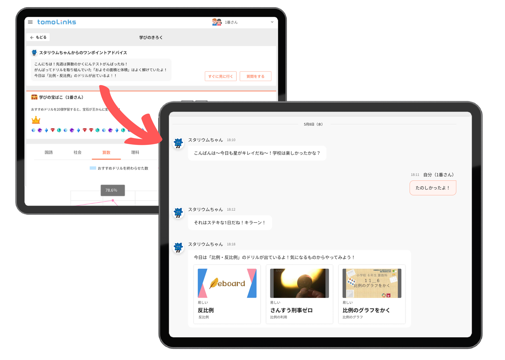 教育専門知識と教育ビッグデータを活用したソリューション「tomoLinks