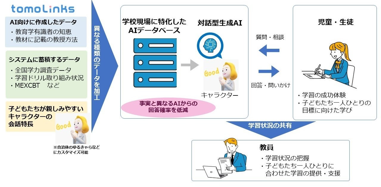 【中古】 メディア・キッズの冒険 インターネットによる教育実践の記録/ＮＴＴ出版/新谷隆 中古】 メディア・キッズの冒険 インターネットによる教育実践の