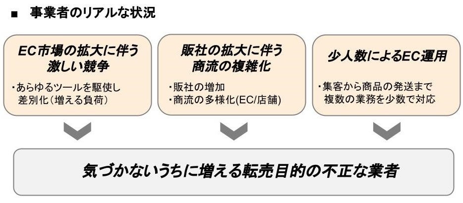 EC運用を実施する事業者様の主な課題