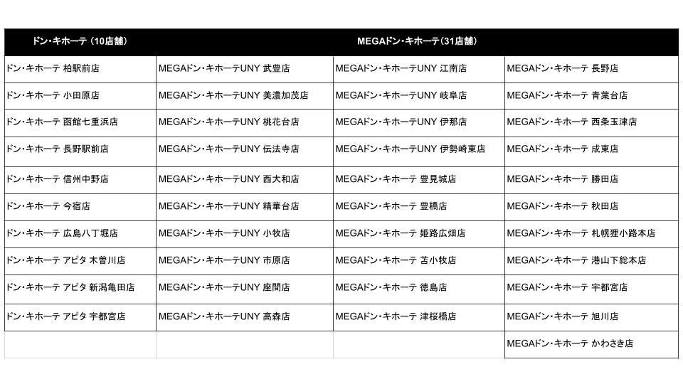 Agetuya スーパーリッチイオンヘアドライヤーは全国のドン・キホーテ、MEGAドン・キホーテで販売（8月末時点）