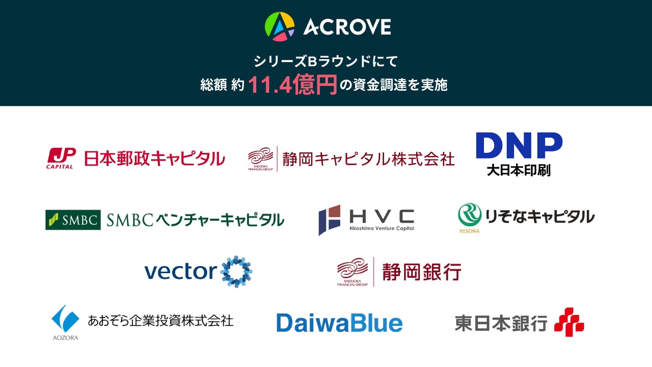 ACROVE、シリーズBで総額11.4億円の資金調達を実施