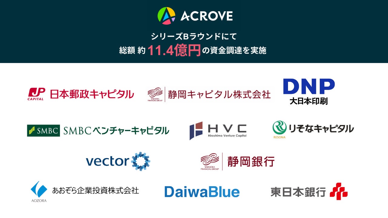 ACROVE、シリーズBで総額11.4億円の資金調達を実施