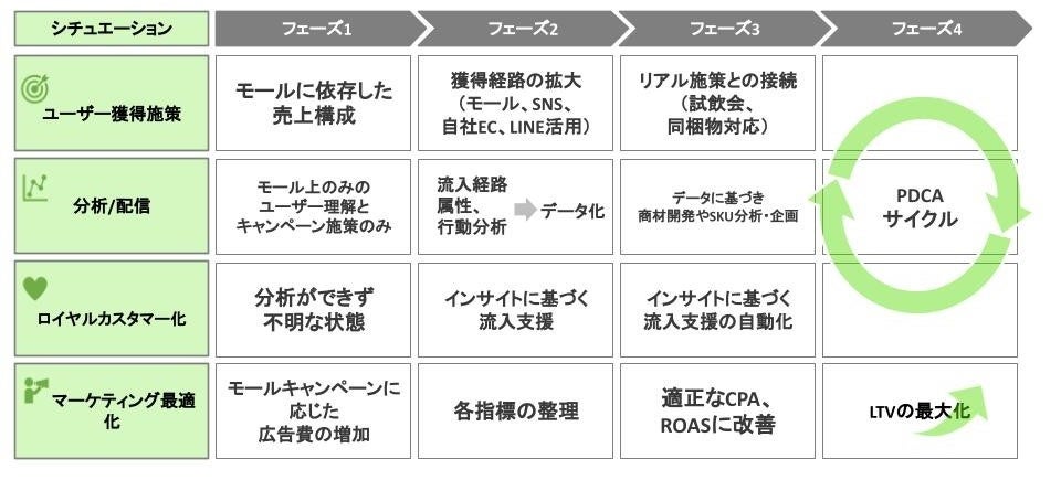 ACROVE 「anomaプロテイン」での実例