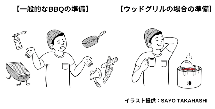 WOODSTOCK ウッドグリルを使用した場合のBBQ準備のイメージ図