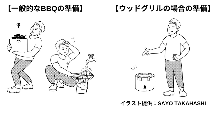 WOODSTOCK ウッドグリルを使用した場合のBBQ準備のイメージ図
