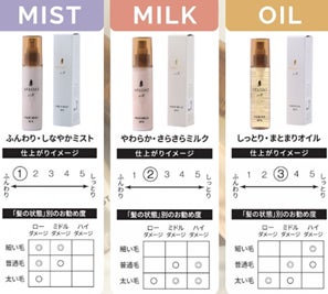 日本を代表するヘアサロン「AFLOAT」ドン・キホーテと共同開発 日本を代表するヘアサロン「AFLOAT」ドン・キホーテと共同開発