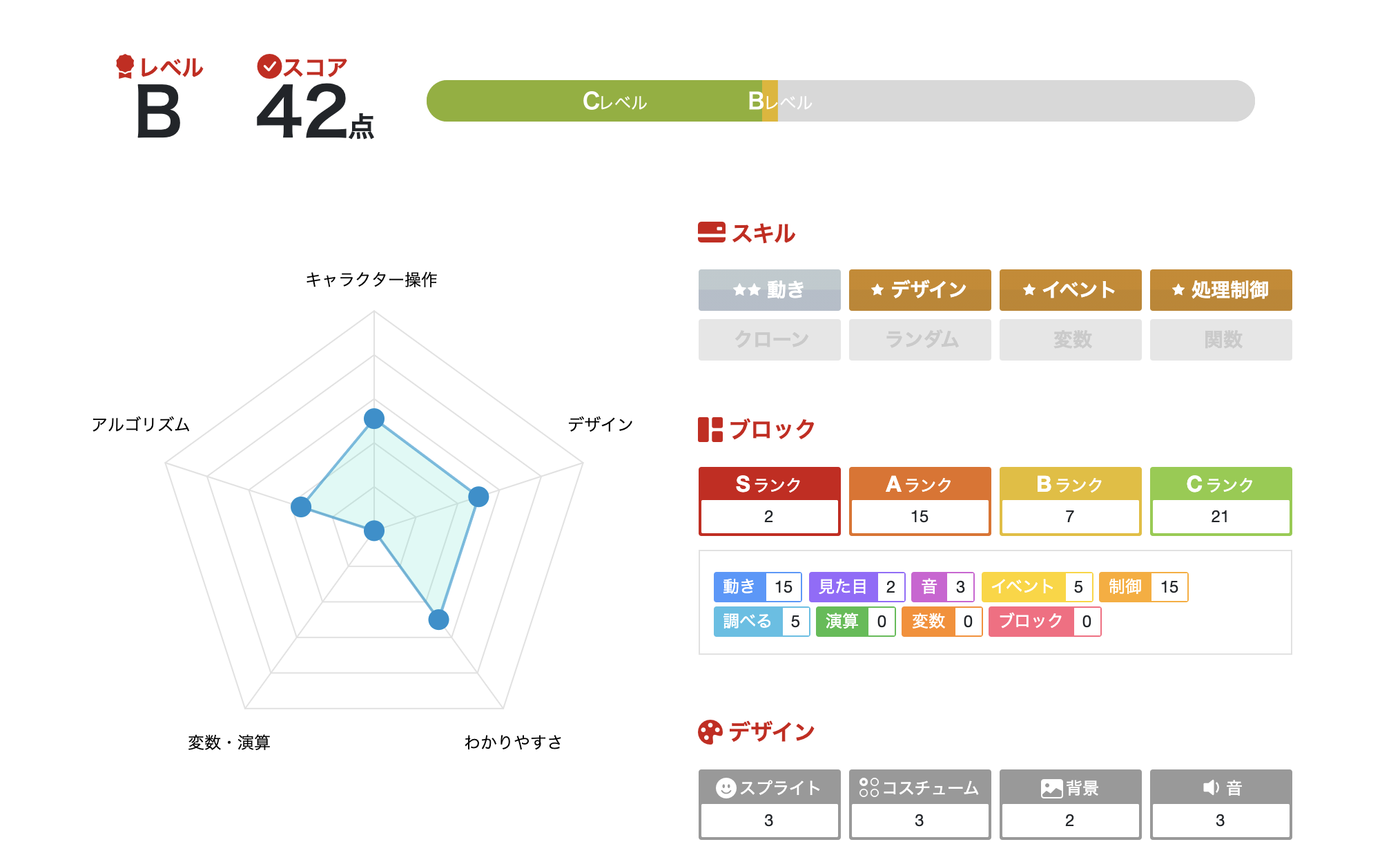 オンラインプログラミング教材アルスパークがedtech導入補助金22に採択 無償導入を希望する 学校 自治体に説明会を開催 アルスクール株式会社のプレスリリース